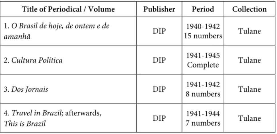 Table 5 – Periodicals Published by DIP