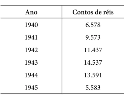 Table 1 – DIP Revenue