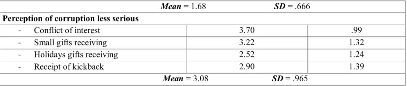 Table  3  presents  the  predictive  effect  of  authentic  leadership's  dimensions  and  job  satisfaction  on  work  motivation  and  its  three  factors