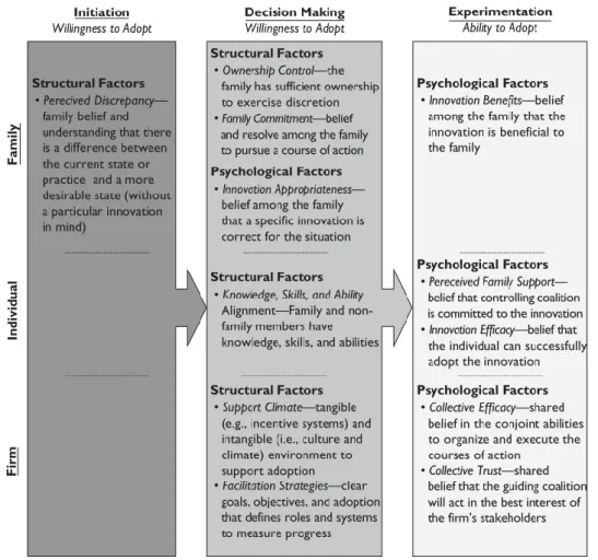Table 2: “Sequencing of  a RIFF Assessment” adapted from (Holt &amp; Daspit, 2015:90)