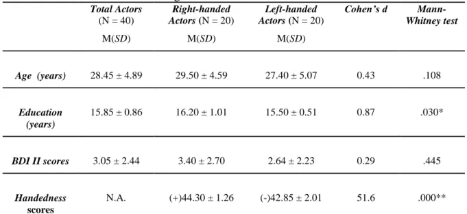 Table 3.1 characterizes both handedness groups.  