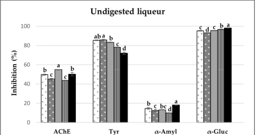 Figure 3. Total phenolic (TPC) and flavonoid (TFC) contents and antioxidant capacity measured by Trolox equivalent antioxidant capacity (TEAC) and oxygen radical absorbance capacity (ORAC) assays of carob liqueurs obtained with different extraction methods