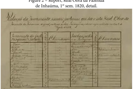 Figure 2 – Report, Real obra da Fazenda   de Inhaúma, 1 st  sem. 1820, detail.