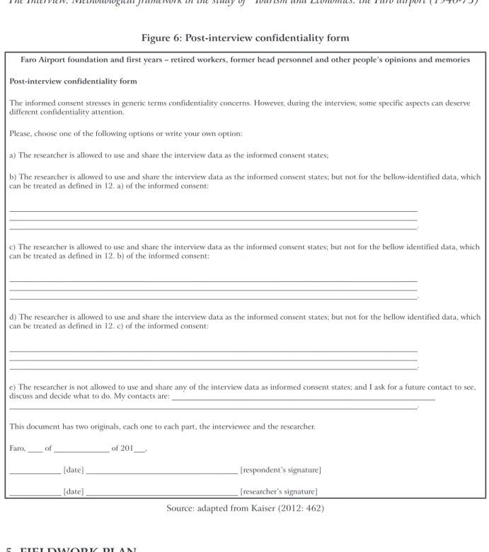 Figure 6: Post-interview confidentiality form