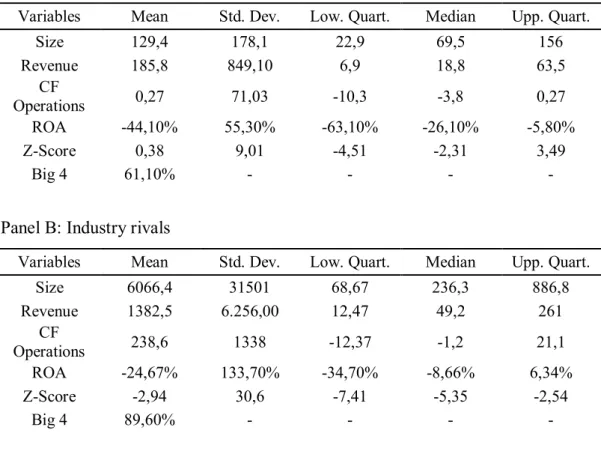 Table 1. General statistics 