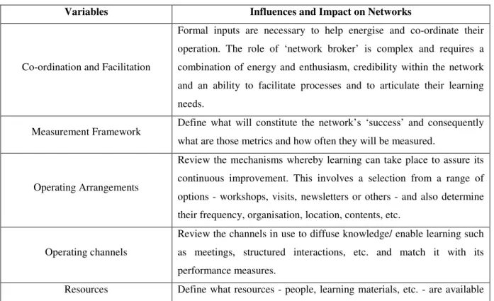 Table 2 – Network’s Operational Variables 
