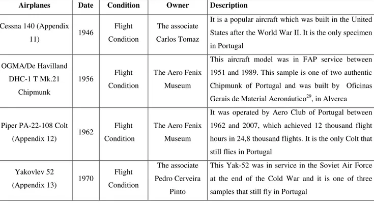 Table 5 – Aero Fénix’s Aircrafts 