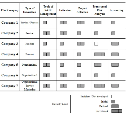 Table 4 Summary of the characterization of the Pilot Group  