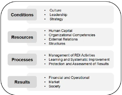 Figure 3 | Innovation Scoring system, dimensions and pillars. 