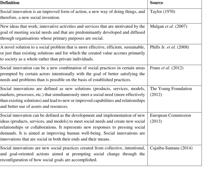 Table 1. Social innovation definitions  