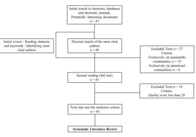 Figure 1. Diagram of references collection and analysis 