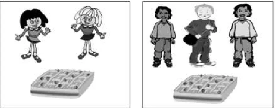 Figure 1 – Example of Figure Model Presented in the Quotient  Situation Problem 