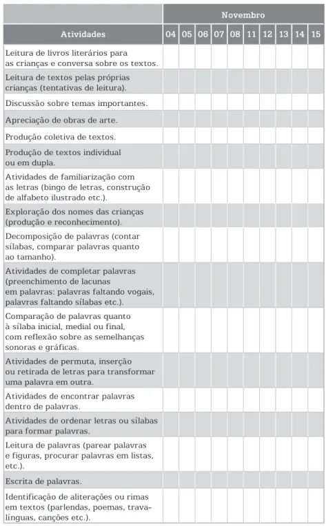 Figura 1 – Quadro de monitoramento