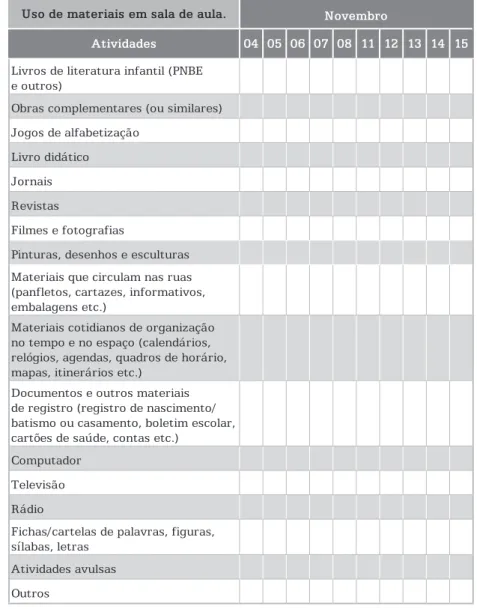 Figura 2 – Quadro de monitoramento