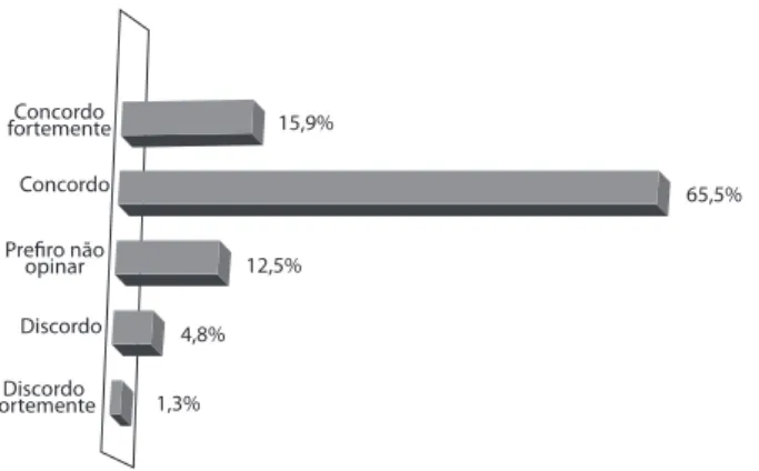 Gráfico 4 – Média das Respostas acerca da Adequação e Pertinência  da Proposta Pedagógica do “Afiando Palavras”