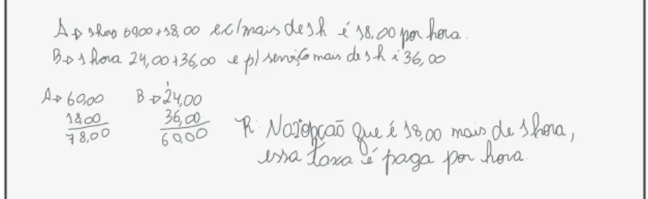 Figura 3 – Produção Escrita 2.9.29