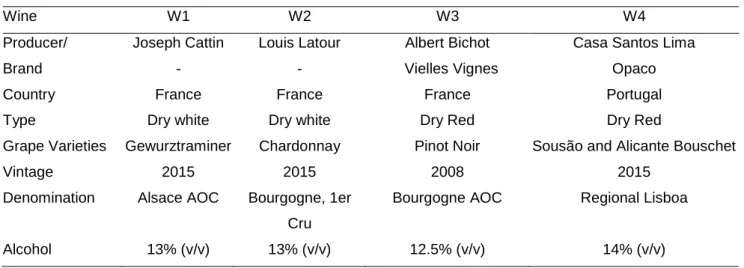 Table 2.1. Brand and technical characteristics of the wines used in the emotional tasting