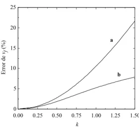 Figura 9. Cuadrado de la derivada primera de la funi on