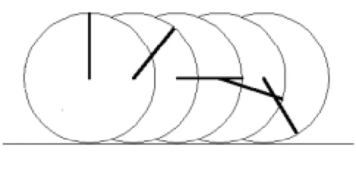 Figura 2. Trayetoria de un punto del per  metro del diso.
