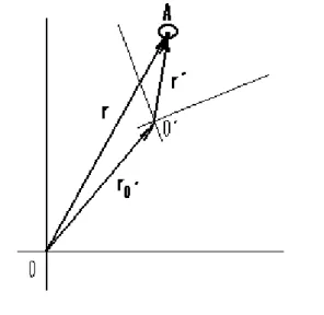 Figura 4. Sistemas de referenia O y O' en movimiento