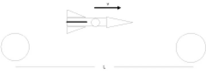Figura 13. Contrai on de la longitud de los uerpos en