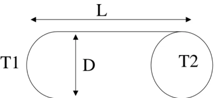 Figure 1. Illustration of a metalli ylinder of length L and