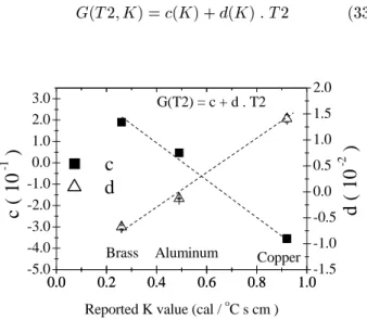 Fig. 8 shows the nal results for the ase of the three