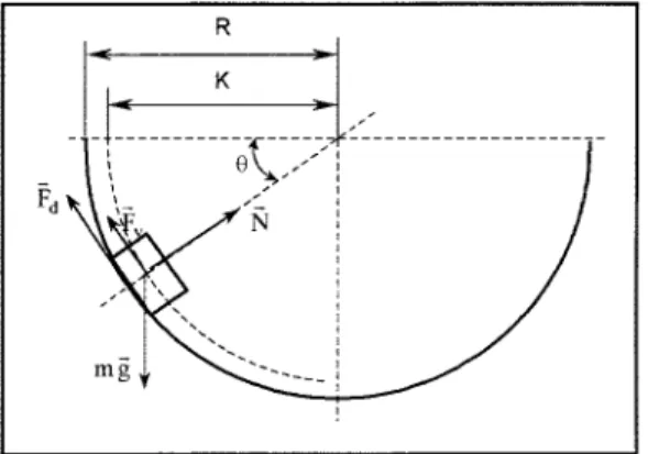 Figure 1. Blok sliding down from the top of a vertial semi-