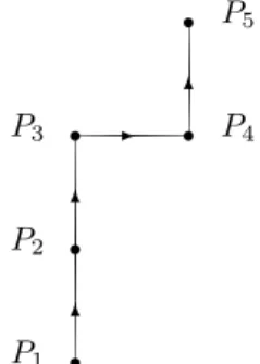 Figure 14: Paths (a) M 14 M 42 M 23 M 31