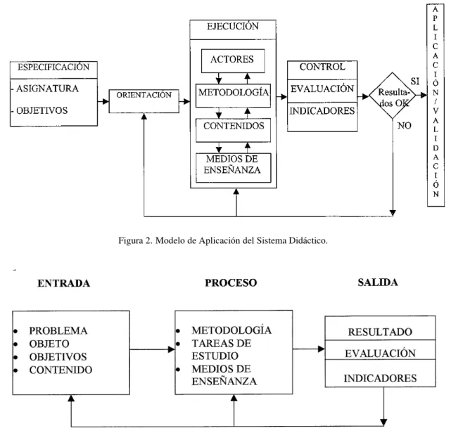 Figura 3. Relaci´on Estructural de los elementos del Sistema Did´actico.