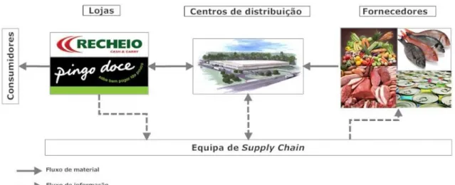 Figura 2.8 – Sistemas de informação utilizados  Fonte: Jerónimo Martins (2013c) 