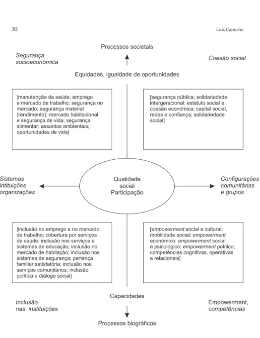 Figura 2 Quadrantes da qualidade social Fonte: adaptado de Beck e outros (2001).