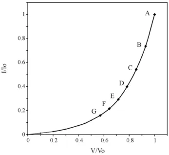 Figure 9 shows graphs of the nomalized light intensity, I/I 0 , and the normalized uncovered apparent solar area, A/A 0 , as a function of time during the eclipse (from the beginning of the eclipse until the beginning of  to-tality)