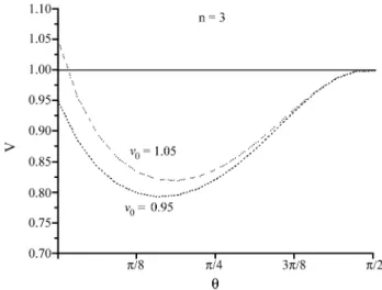 Figure 3 - The projectile velocity v in terms of the angle θ for initial velocities v 0 = 1.05 (upper curve) and v 0 = 0.95 (lower curve).