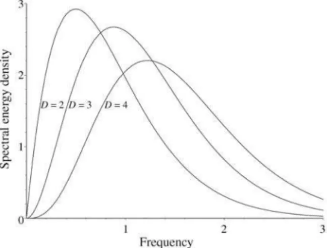 Figure 1 - Spectral energy density as a function of ν for T = 1500 K. Using the physical constants in SI, the frequency must be multiplied by 10 14 in order to be expressed in Hz, whereas the spectral energy density must be multiplied by 10 − 23 , 10 − 17 