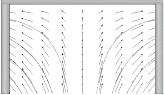 Figura 4 - Vector de Poynting y l´ıneas equipotenciales.
