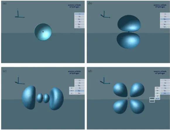 Figure 3 - Isoprobabilistic surfaces of atomic orbitals of hydrogen. The following orbitals are shown: a) 1s; b) 2p x ; c) 3p y ; d) 3dx 2 y 2 