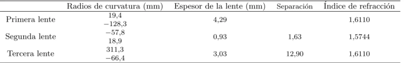 Tabla 1 - Datos del sistema objetivo del problema del seminario.