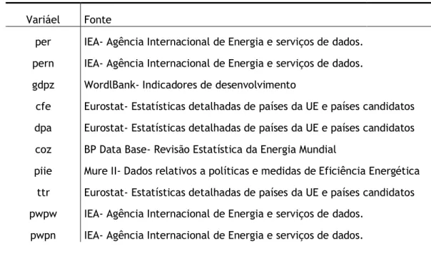 Tabela 1- Variáveis e Fontes    