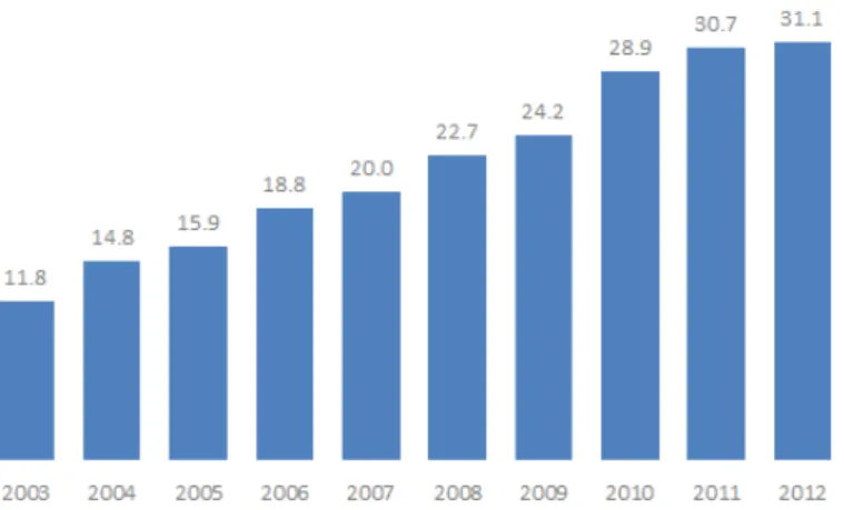 Gráfico 2.2 