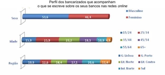 Gráfico 2.3 