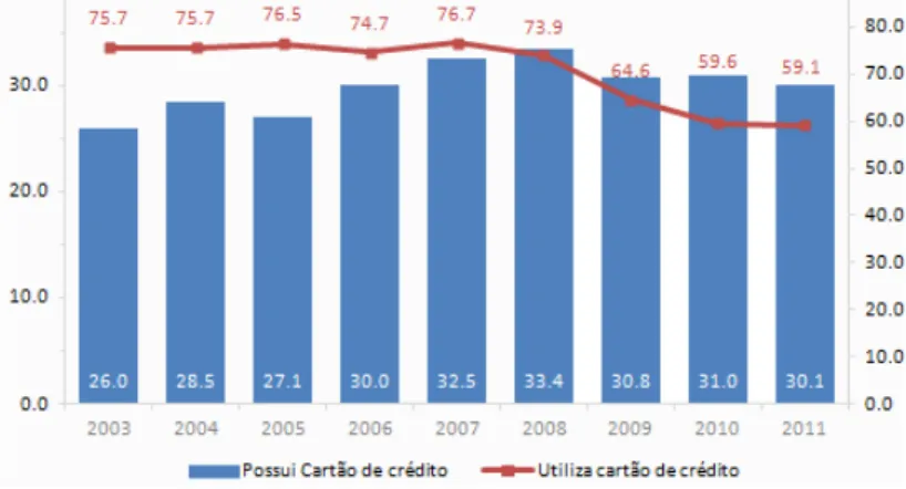 Gráfico 2.4 