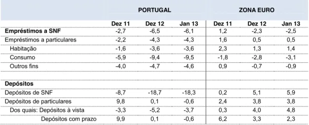 Gráfico 2.5 