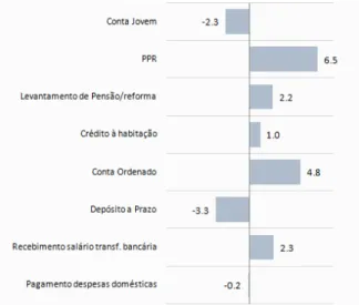 Gráfico 2.6 