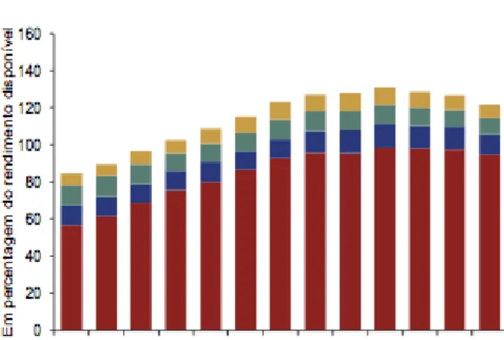 Gráfico 2.7 
