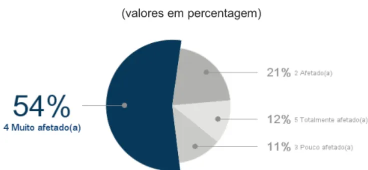 Gráfico 3.2 