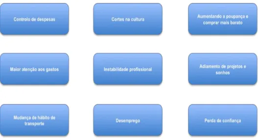 Gráfico 3.3 