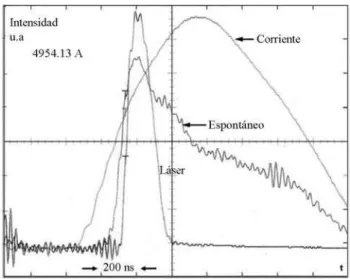 Figura 4 - Evoluci´ on temporal de la l´ınea 4954.13 ˚ A (Xe V) en sus emisiones espont´ anea y l´ aser y el correspondiente pulso de  corri-ente
