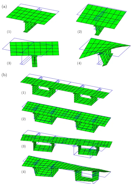 Figura 2.1: Primeiros quatro modos de deformação (modos clássicos) para secções mistas aço-betão: (a) secção com uma viga de aço em I e (b) secção com dois caixões de aço.