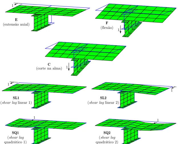 Figura 3.12: Modos de deformação considerados para a análise fisicamente não-linear.